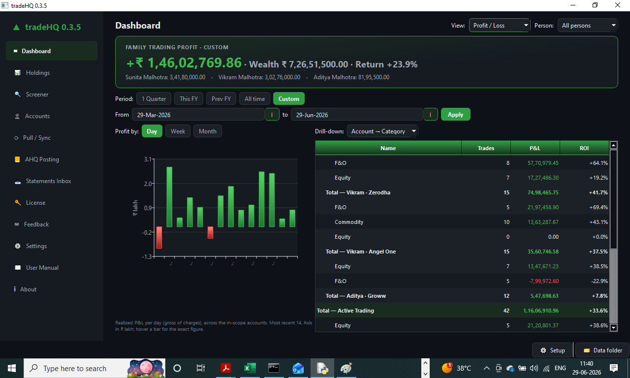 tradeHQ profit & loss — family trading profit by period with ROI by trade type
